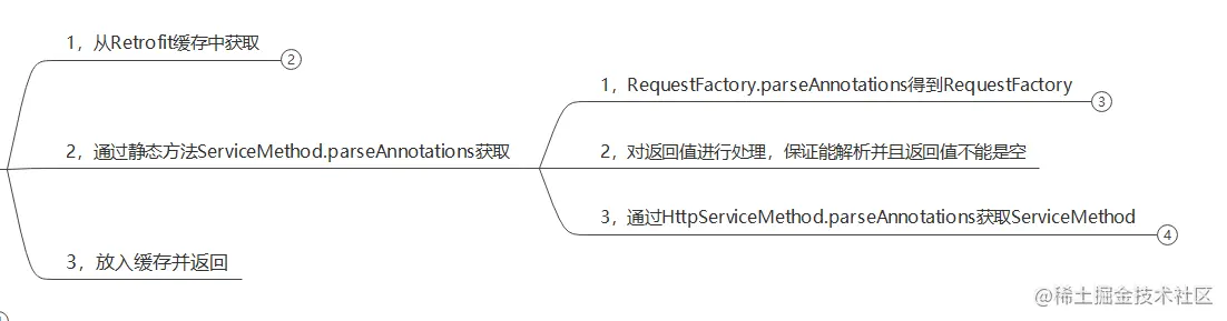 获取ServiceMethod的三步