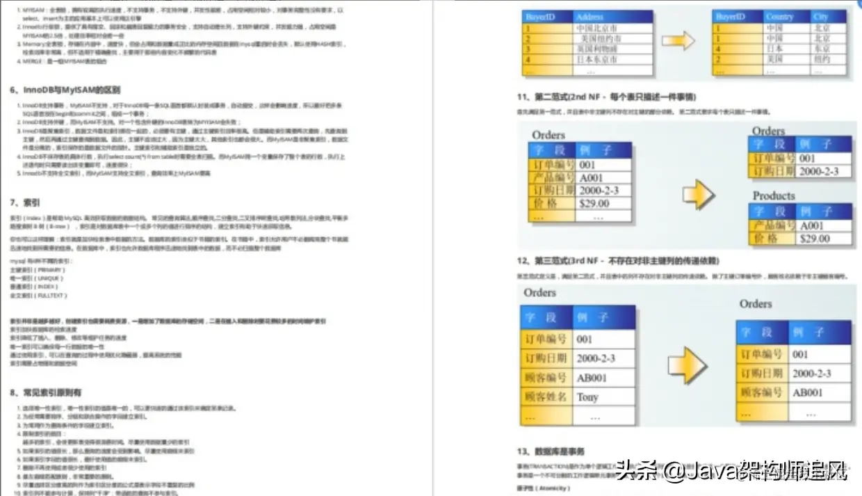 Github发布6天，Star55K+，这套笔记足够你拿下90%的Java面试