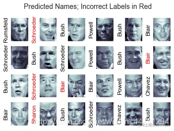 [外链图片转存失败,源站可能有防盗链机制,建议将图片保存下来直接上传(img-ahRb6b1k-1612780966023)(output_44_0.png)]