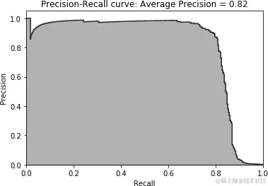 XGBoost 梯度提升的精确-召回曲线