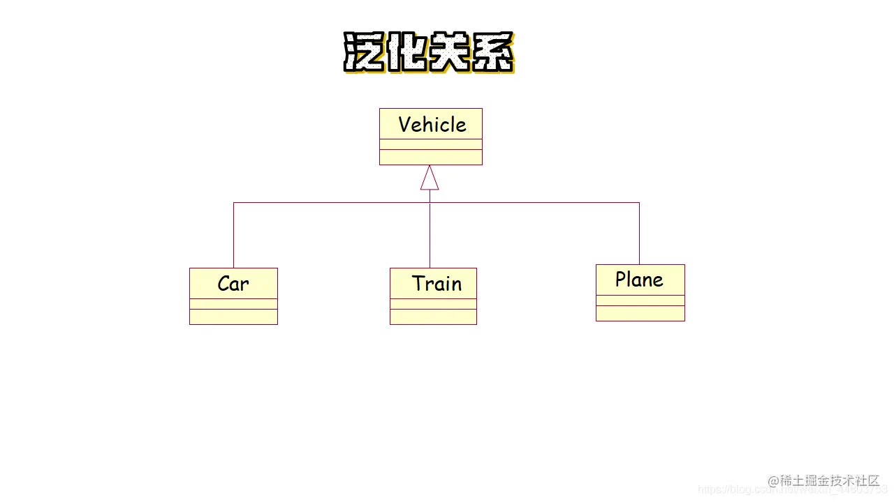 泛化关系