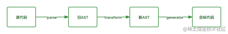 Explore the best configuration scheme of Babel7 based on practice ...