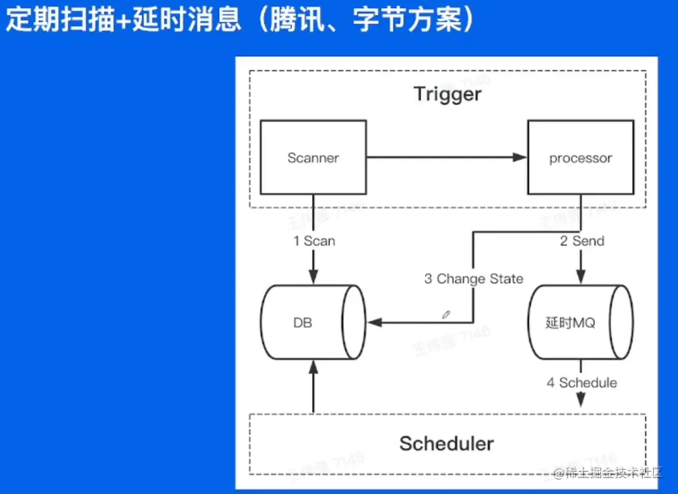 image-20220608120906025