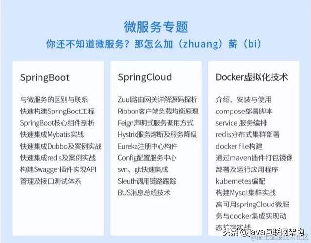 阿里P8架构师谈微服务架构：Dubbo+Docker+SpringBoot+Cloud