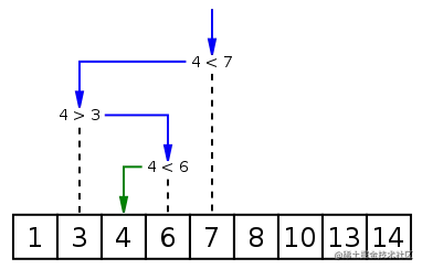 在这里插入图片描述