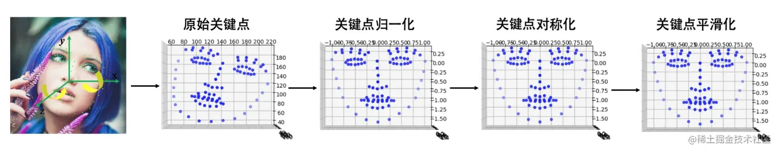 腾讯游戏开发精粹II——1.2 基于照片的角色捏脸流程