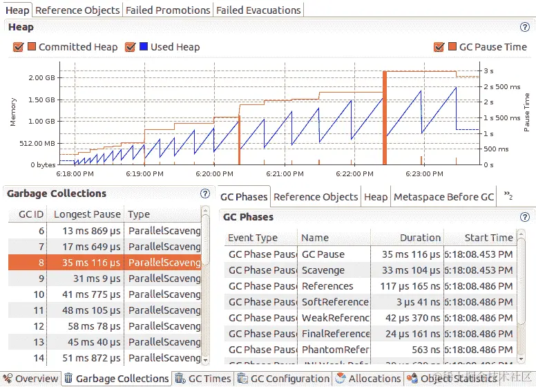 Java Flight Recorder 内存面板显示