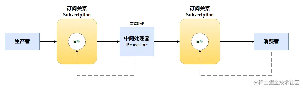 响应式编程详解(看这篇就够了)