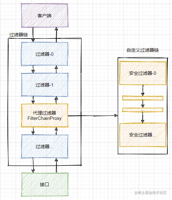 自定义过滤器链.png