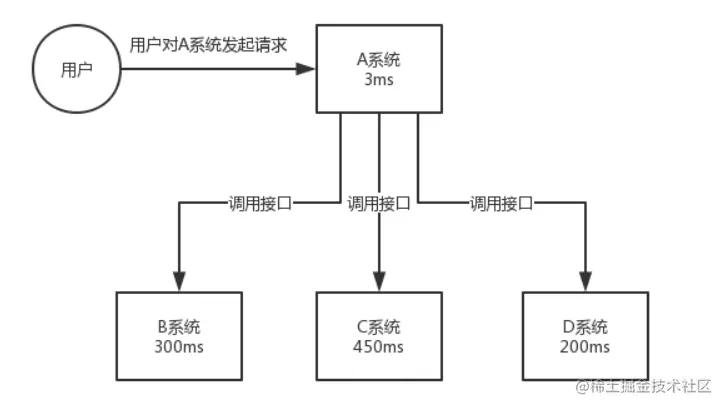 kafka从入门到实战(一)