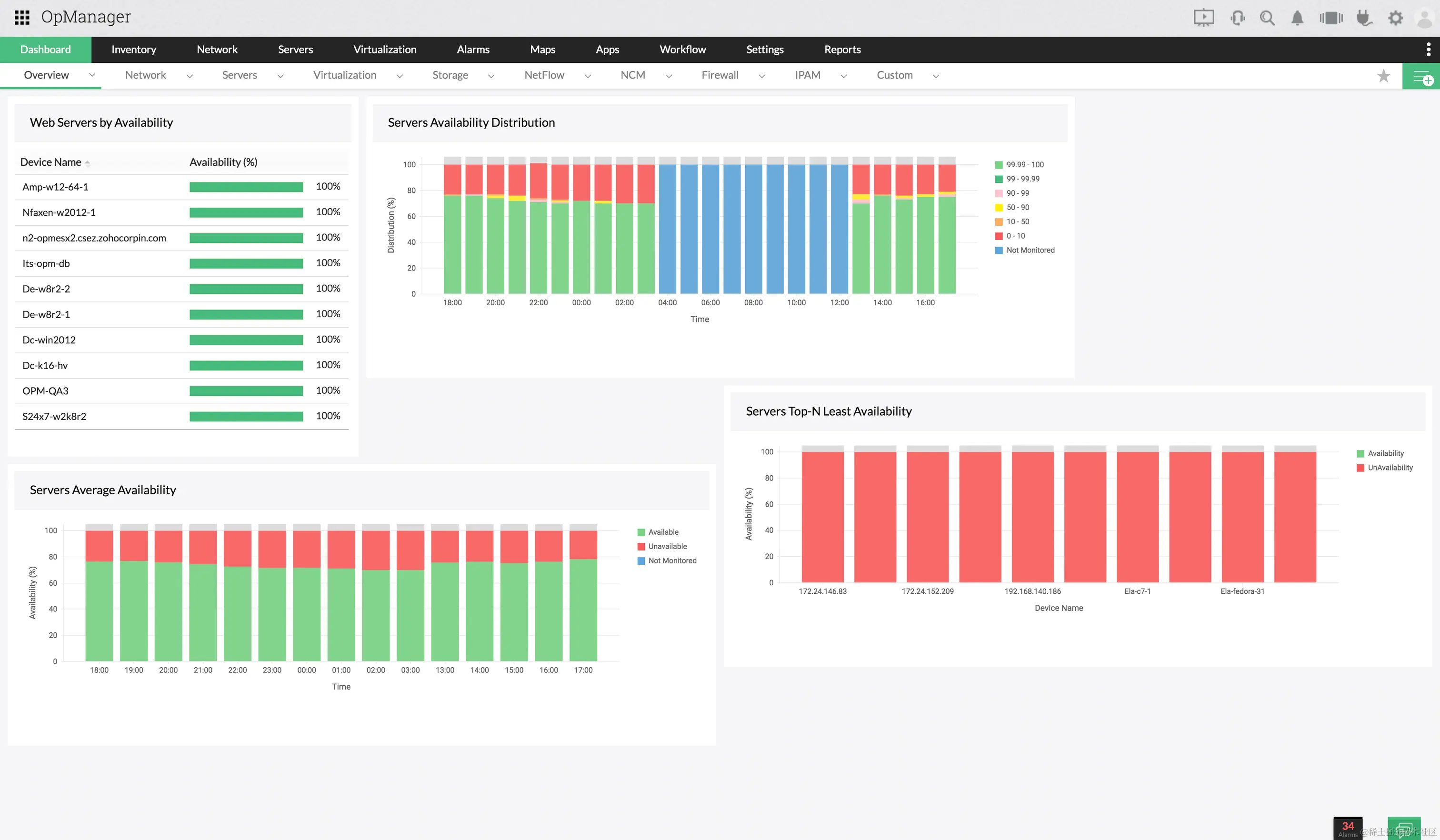 数据中心监控仪表板 - ManageEngine OpManager