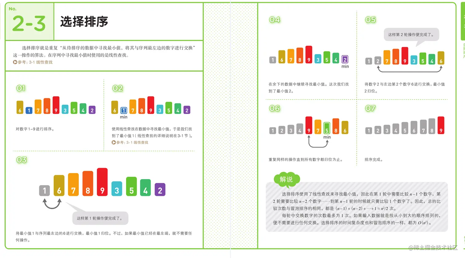 炸了！力扣官方首发了这套1568页LeetCode算法刷题笔记（彩页版）
