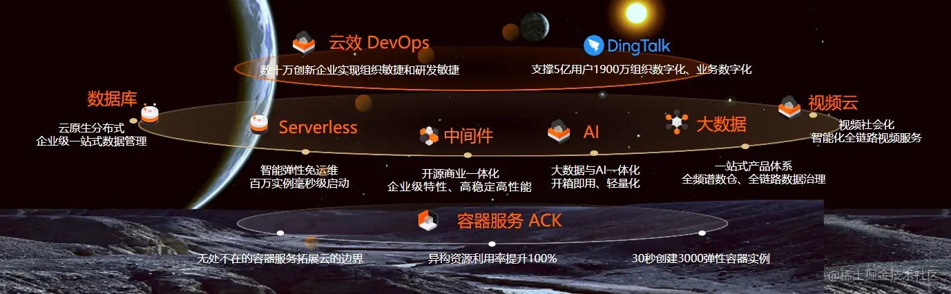 首次！统一调度系统规模化落地，全面支撑阿里巴巴双11全业