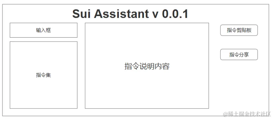 SuiAssistant设计草案