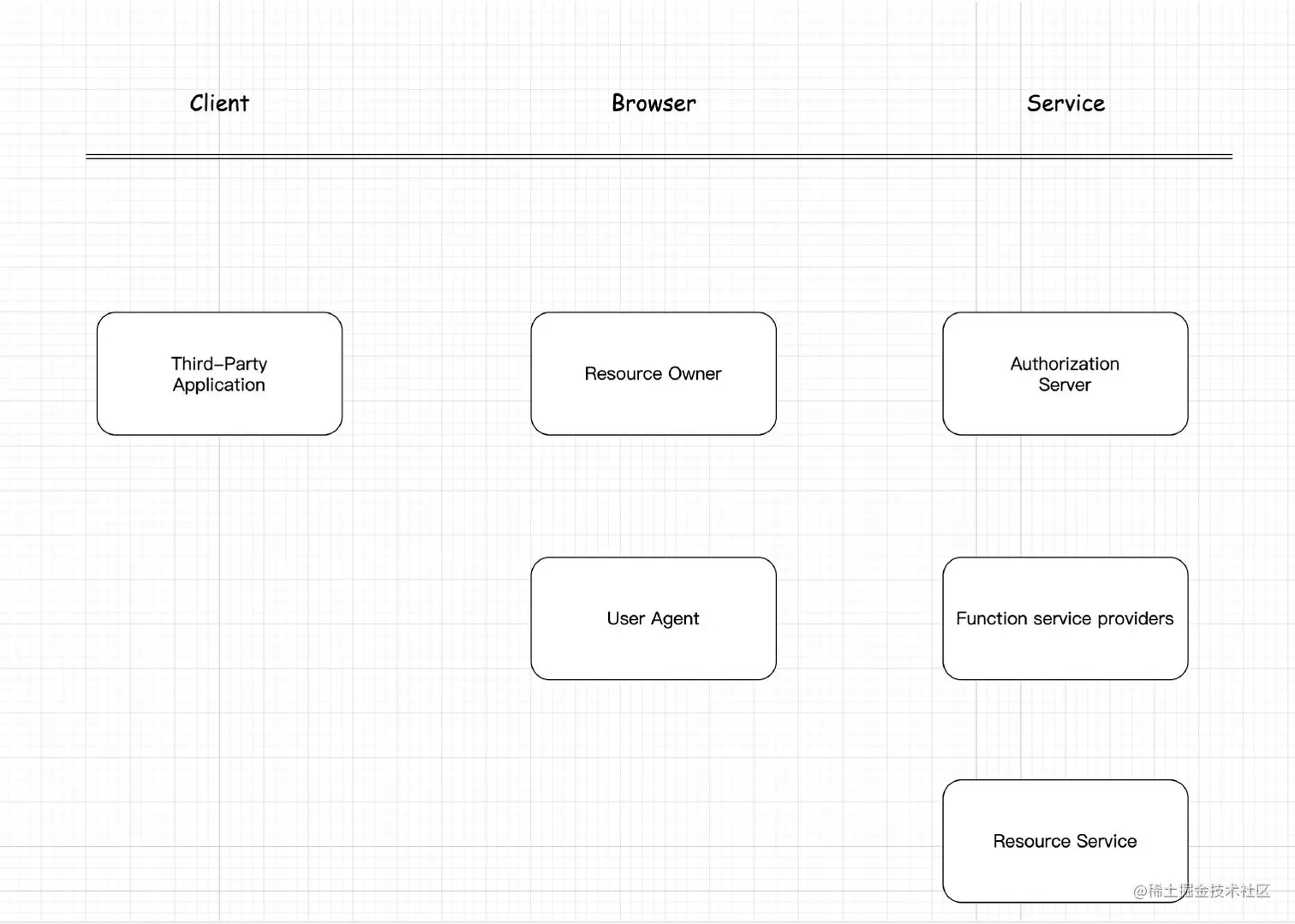 image-20220620215807124