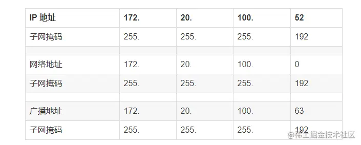 太厉害了，终于有人能把TCP/IP 协议讲的明明白白了