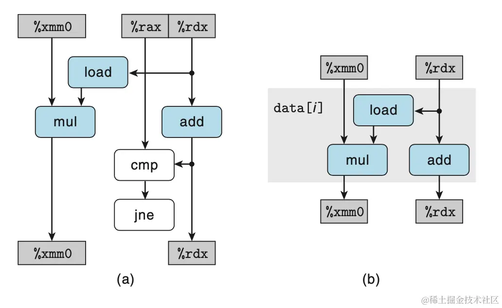data_flow_simplify.png