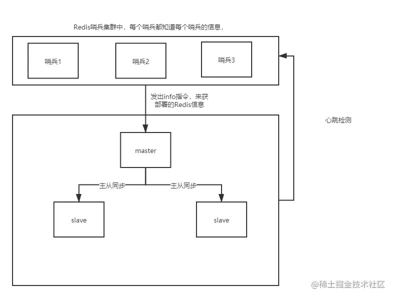 redis的哨兵.png