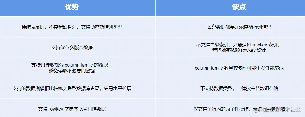 image-20220806124527171