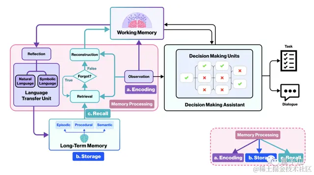 《我的世界》化身AI小镇，NPC居民角色扮演如同真人