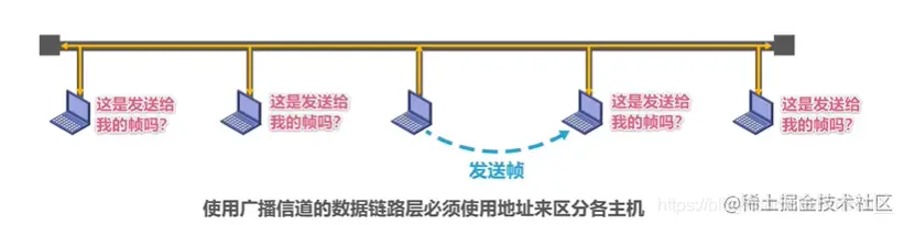 广播信道