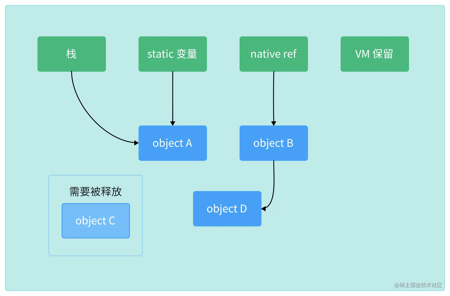 Object_destruction-put3