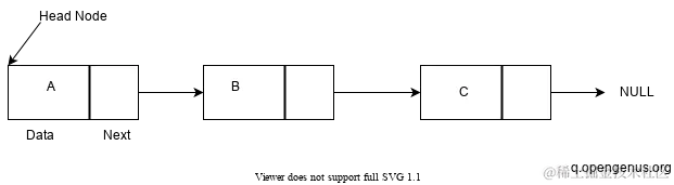 linkedlist.drawio-1-