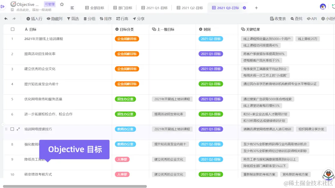 OKR落地四部曲：vika维格表帮你快速养成OKR思维