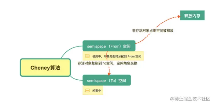 image-20221029171523324