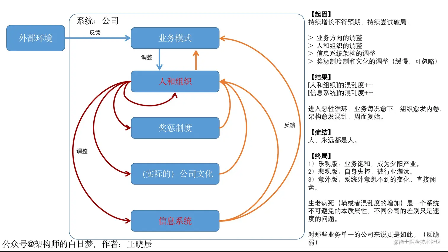 公司的系统循环图.jpg