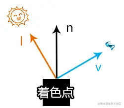 image-20211026181327201