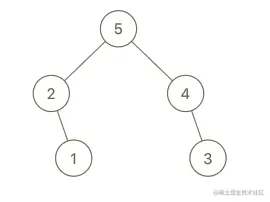 maximum-binary-tree-2-2.png