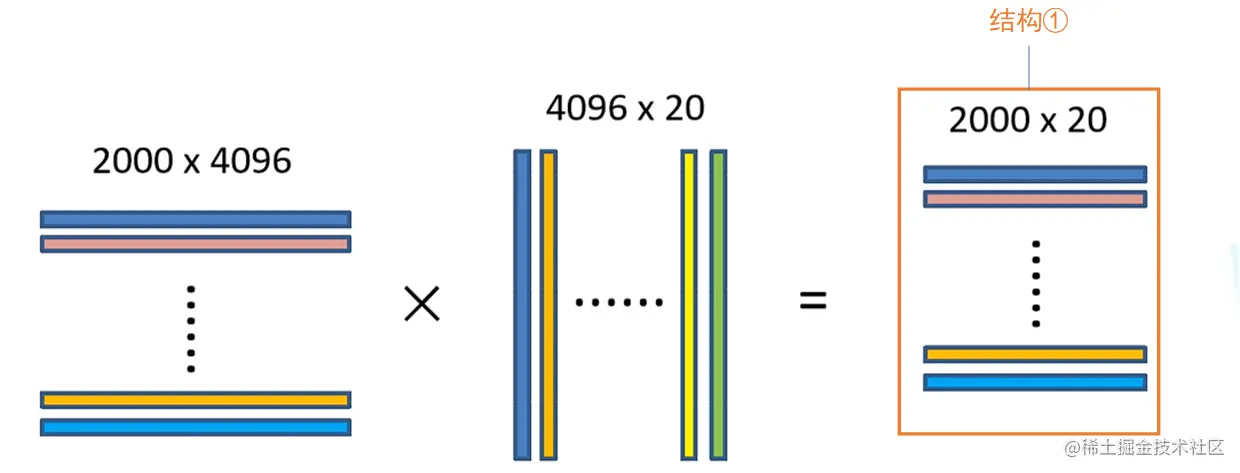 image-20220617100136537