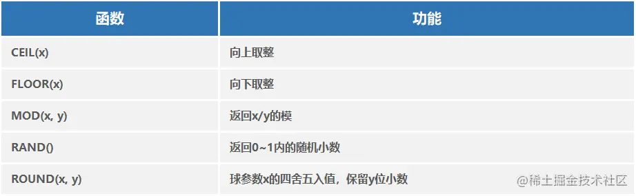MySQL数值函数.png