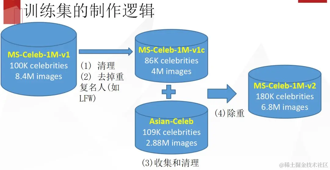 人脸识别是什么？浅谈人脸识别最新进展及发展方向