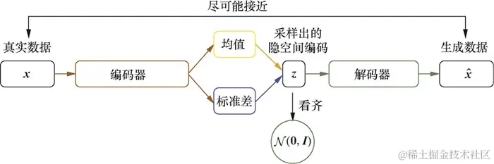 深度学习面试题：原始GAN 在实际应用中存在哪些问题？