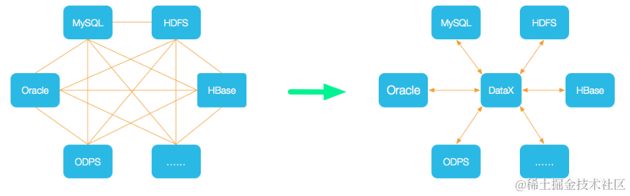 数据源管理 | 基于DataX组件，同步数据和源码分析