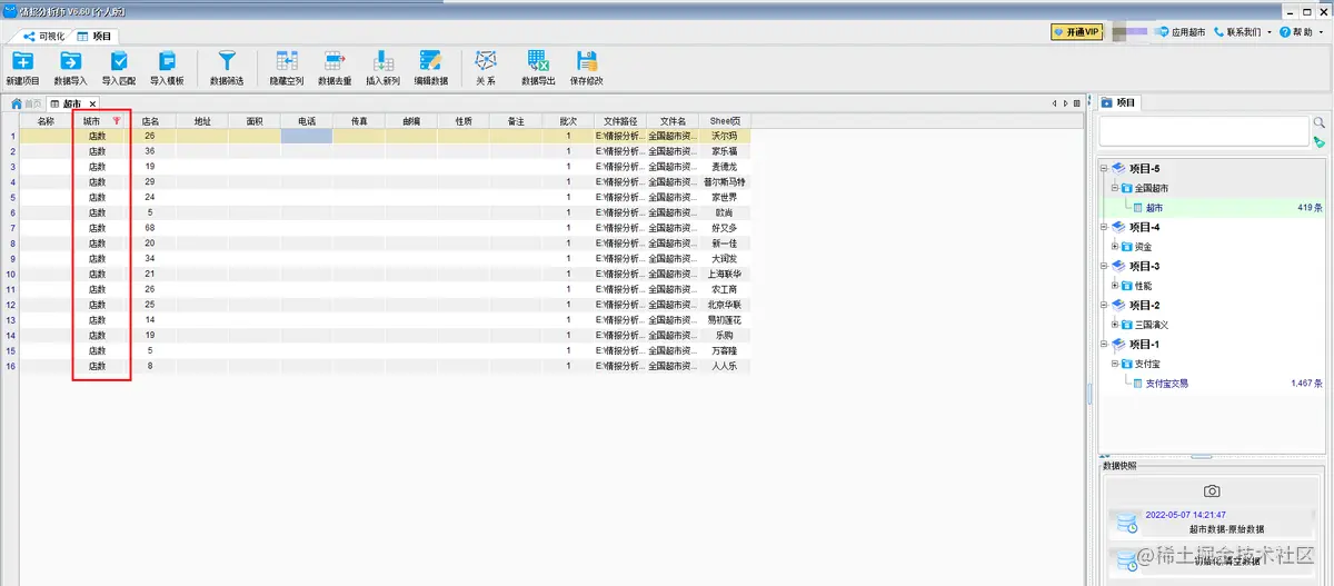 全国超市区域分布数据分析