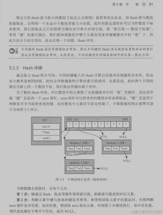 阿里内部Redis宝典意外流出极致经典：源码+实战+理论
