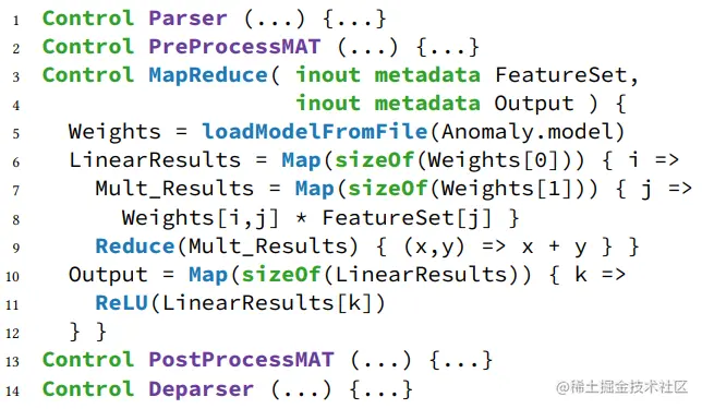 图4. P4中基于Spatial[88]的MapReduce语法，用于异常检测示例的DNN层。