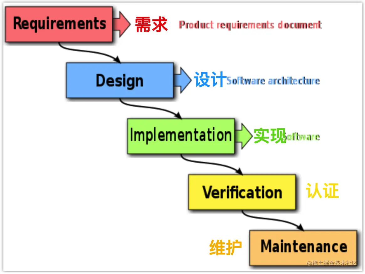 image-20211023195137609