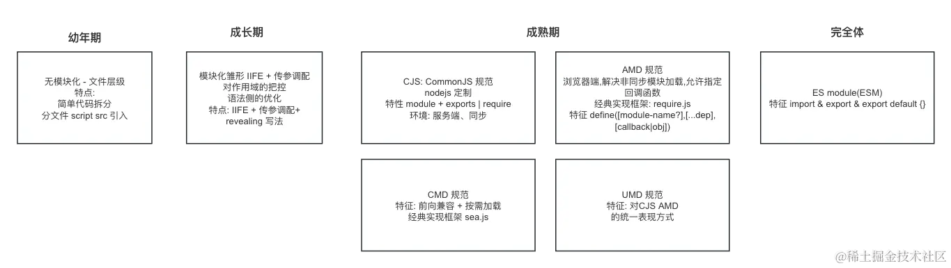 Promise 学习白板