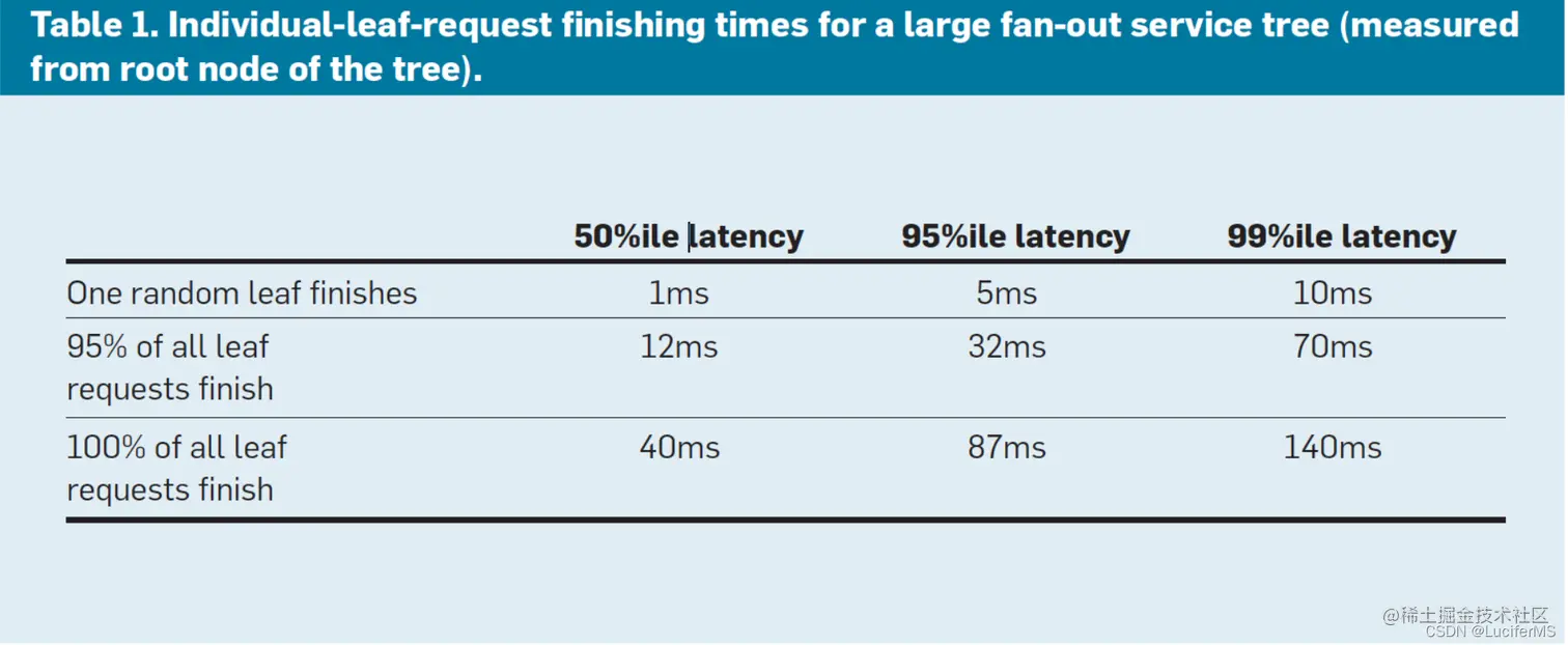 [外链图片转存失败,源站可能有防盗链机制,建议将图片保存下来直接上传(img-E1sALD2m-1642314541695)(/Users/didi/Library/Application Support/typora-user-images/image-20220115202202053.png)]