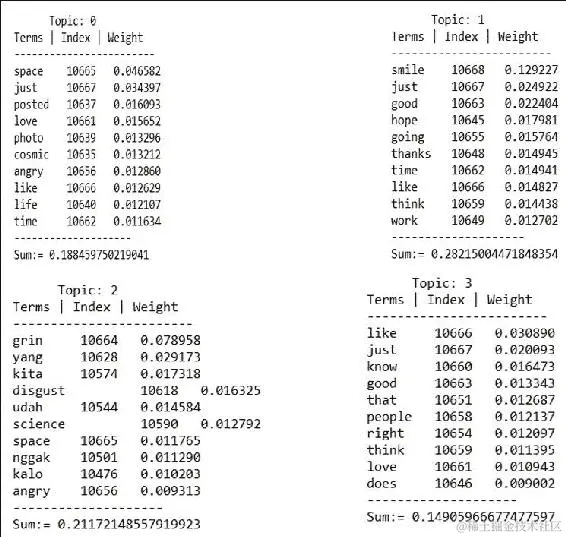 使用 Spark 进行主题建模