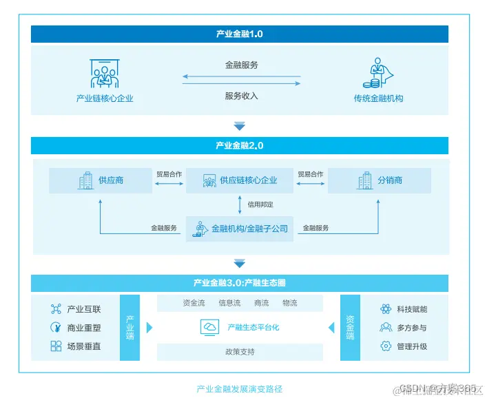 智慧金融解决方案