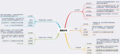 面试进阶齐飞！Github疯传的阿里分布式设计实录也太香了
