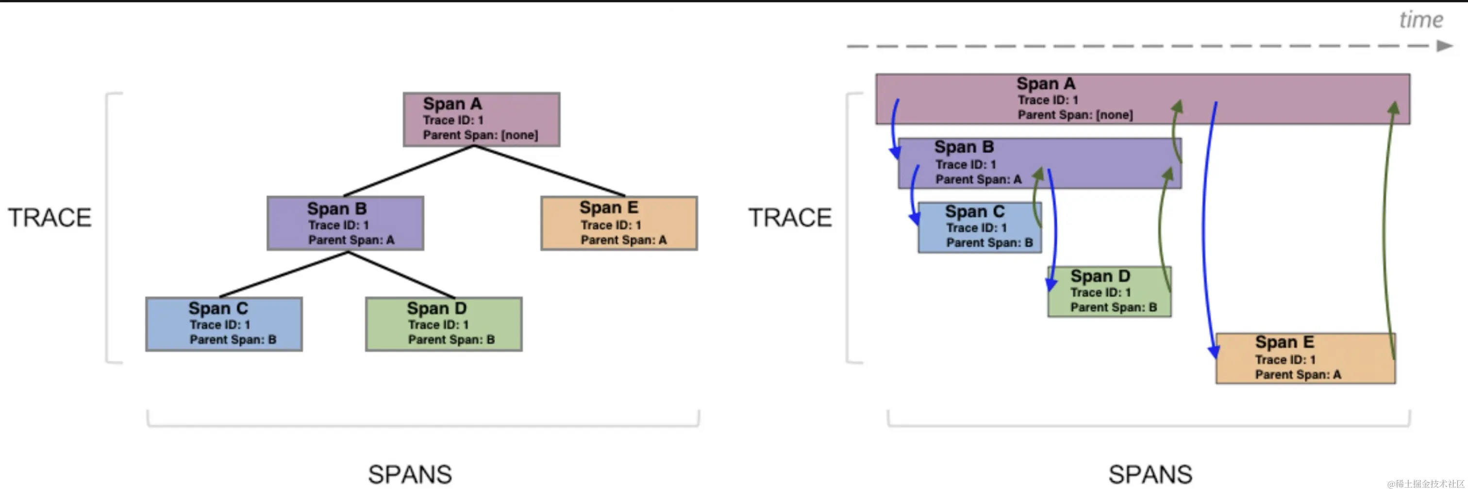 golang 项目中的全链路追踪（tracing）