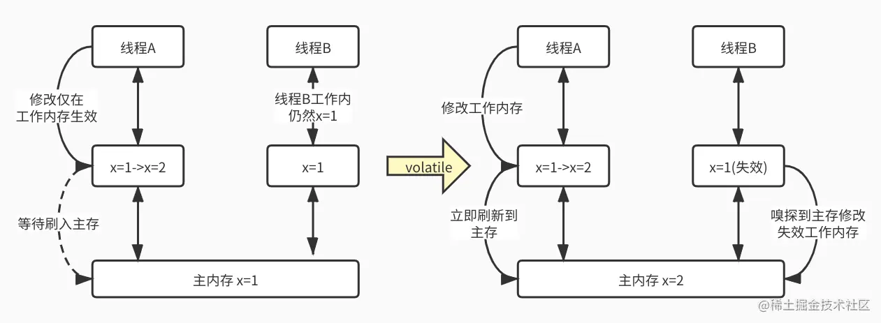 可见性