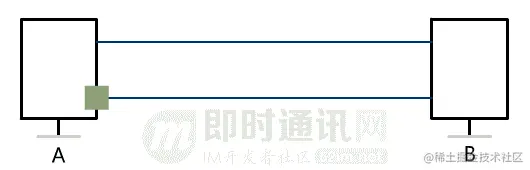 网络编程入门从未如此简单(二)：假如你来设计TCP协议，会怎么做？_6-1.gif