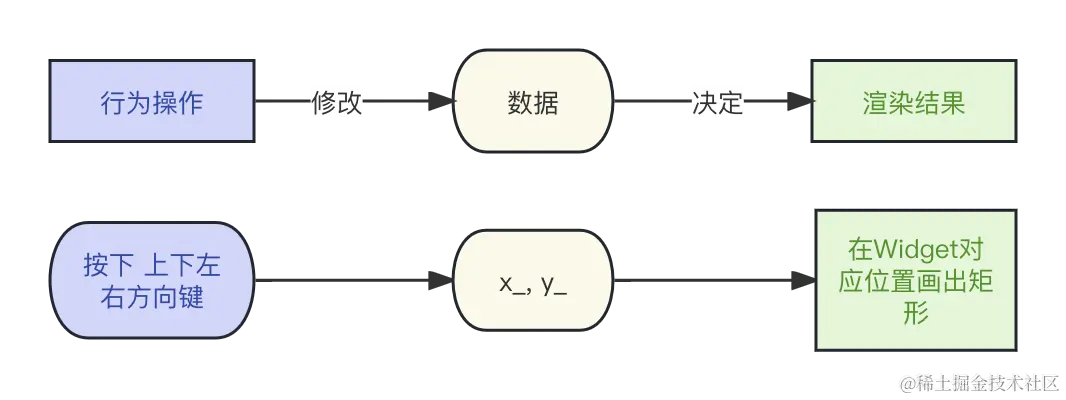030-data-opr-render-rect-pos